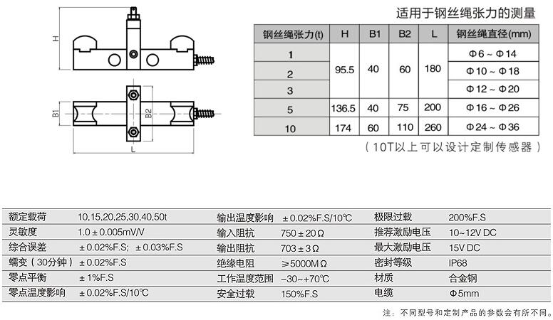 旁壓型重量傳感器