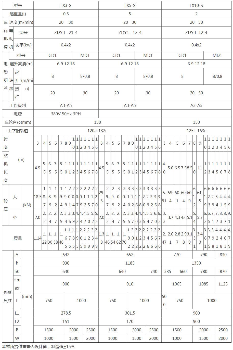 LX型電動(dòng)單梁懸掛起重機(jī)