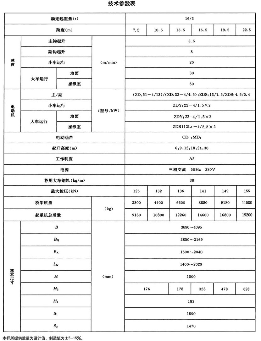 LH型電動(dòng)葫蘆橋式起重機(jī)