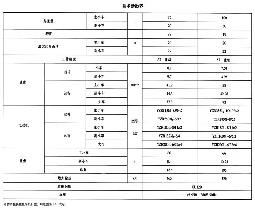 YZ型鑄造起重機(jī)