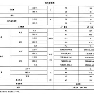 YZ型鑄造起重機(jī)